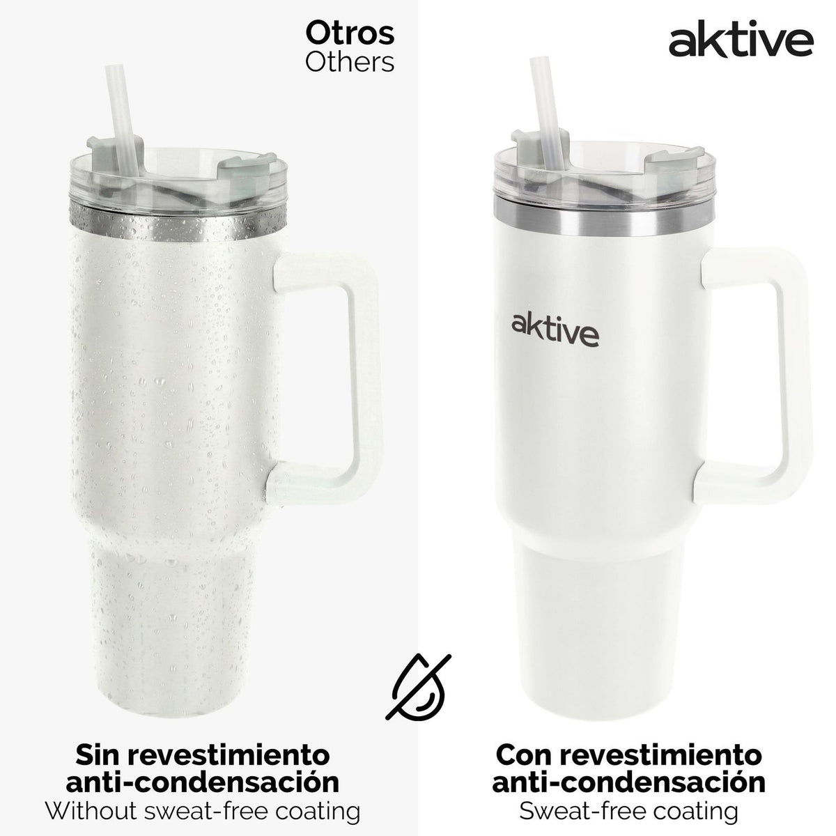 Vaso Térmico Blanco 1,2 L Inox Tapa Rosca 3 Posiciones Con Pajita Y Asa Ergonómica